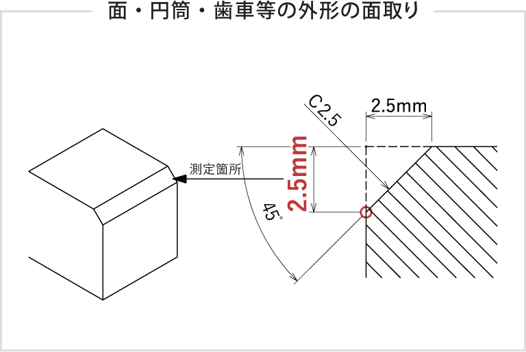 面、円筒、歯車等の外形面取り