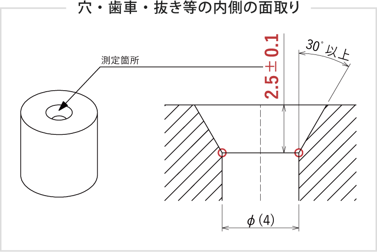 穴、歯車、抜き等の内側の面取り