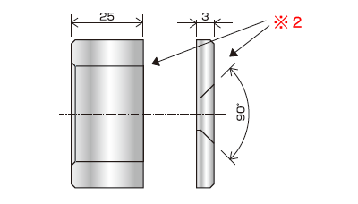 別体構造化によるゲージ設計のポイント２ / 薄肉形状加工Ａ
