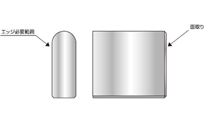 安全性確保のための精密ゲージ設計のポイント（エッジ形状）