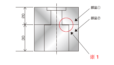 別体構造化によるゲージ設計のポイント（内面形状加工）
