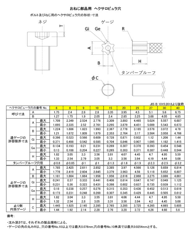 JIS-B-1015-2018の規格表