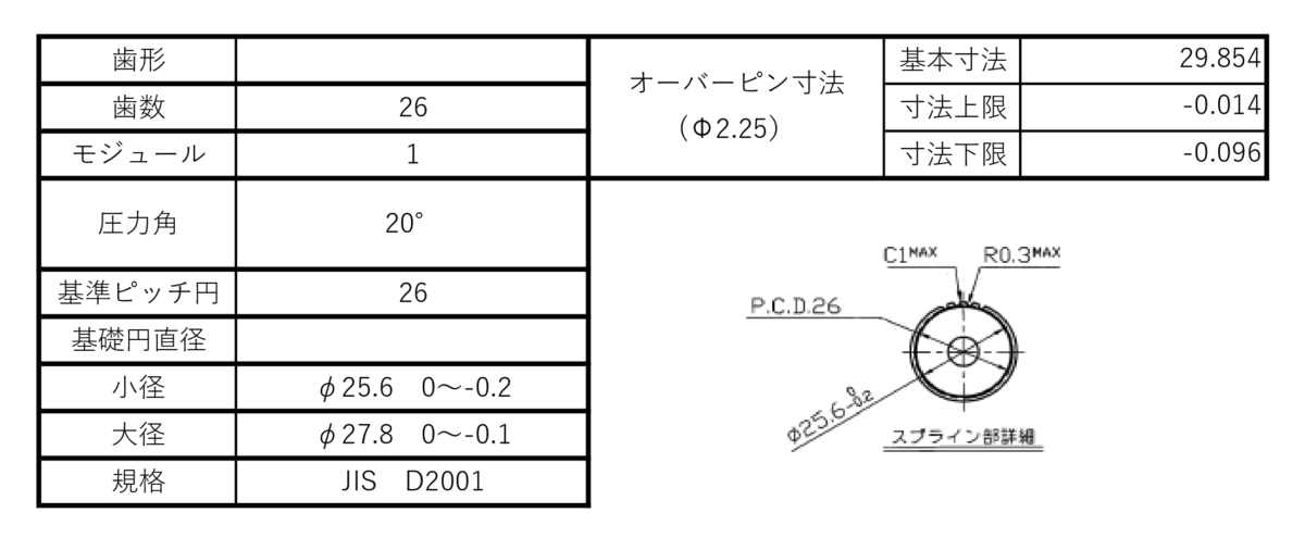 26z×1m×20° b級 JIS D 2001