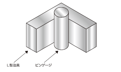 位置決め用ゲージ / 位置決めＢ