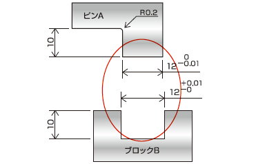エッジ形状を持つゲージのトラブル / ｴｯｼﾞ形状トラブルＢ