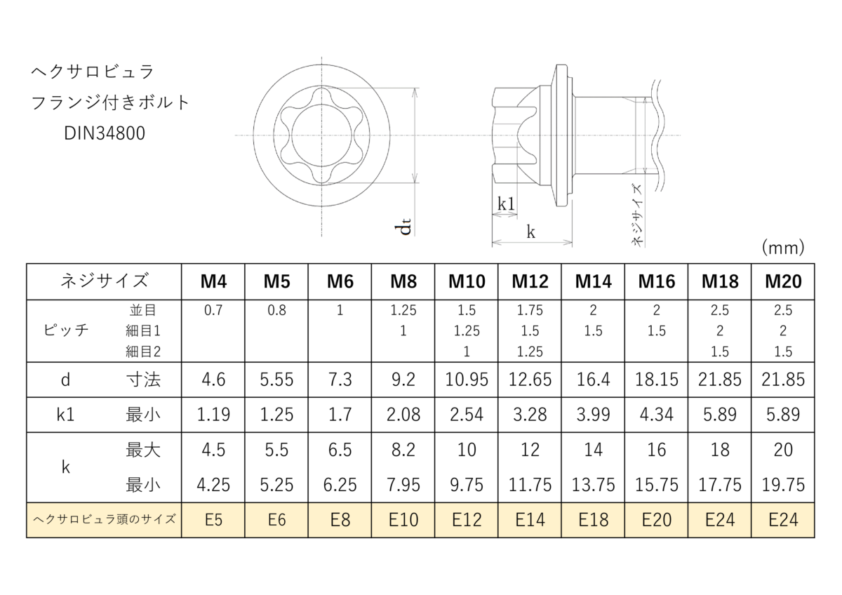 DIN34800 ヘクサロビュラ寸法表
