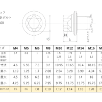 DIN34800 ヘクサロビュラ寸法表