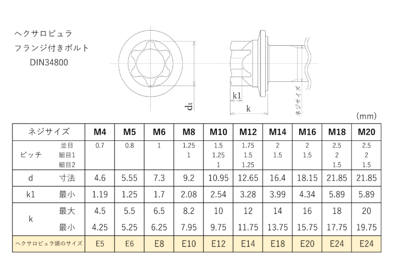DIN34800 ヘクサロビュラ寸法表
