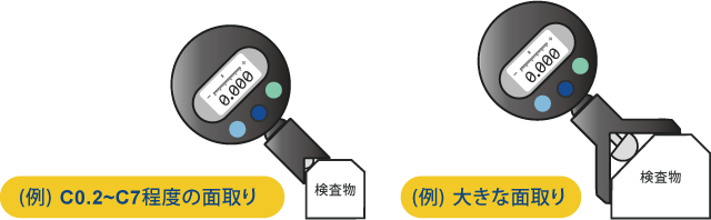 外形面取り測定器の検査時の図