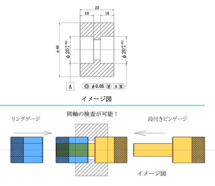 三次元測定機だけでは足りない？　中間工程で同軸度を簡易検査方法