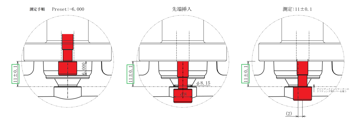 Depth gauge