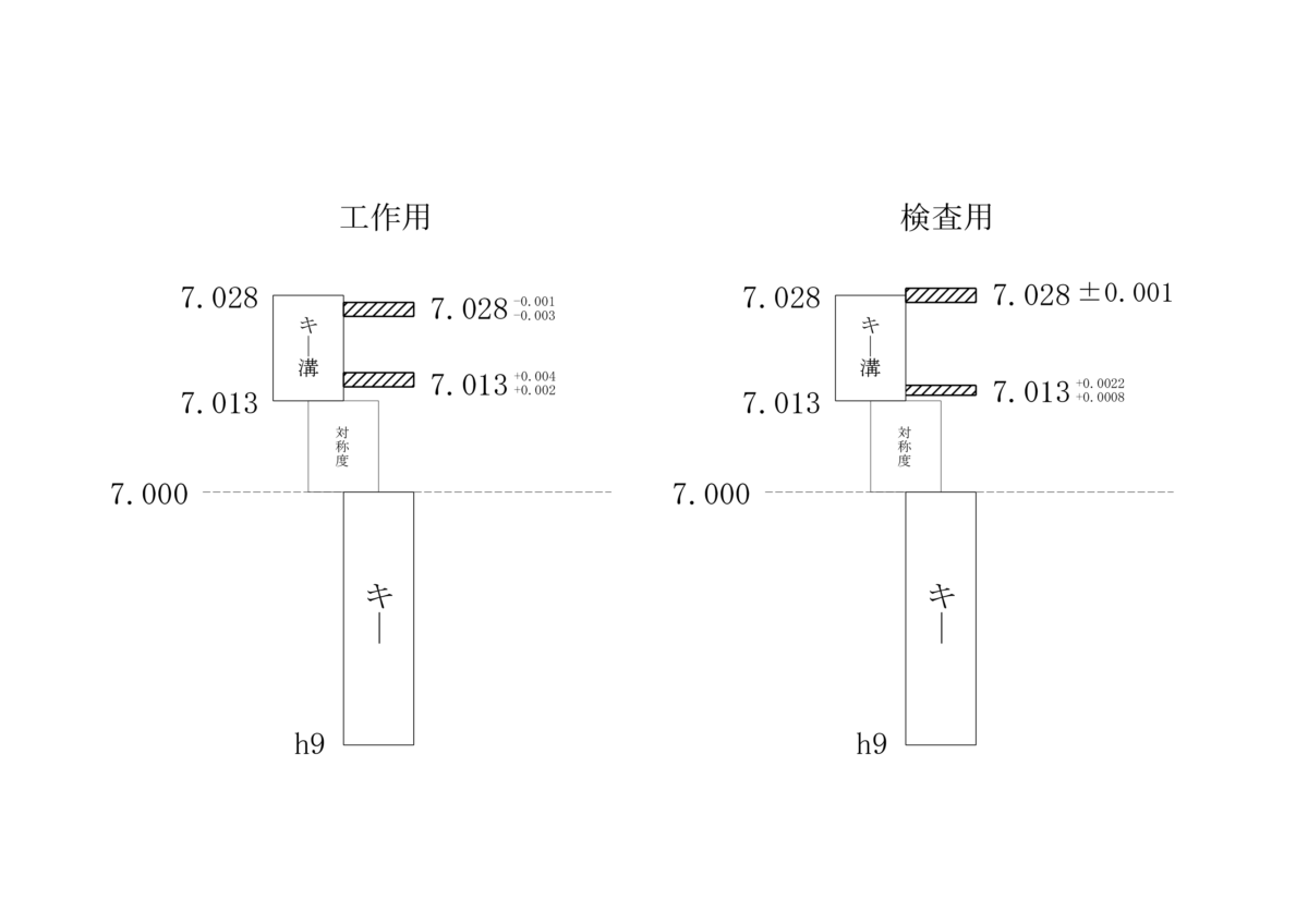キー溝幅検査ゲージ 工作用・検査用の公差表